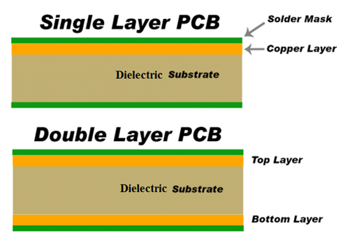 substrate